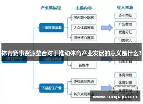 体育赛事资源整合对于推动体育产业发展的意义是什么？